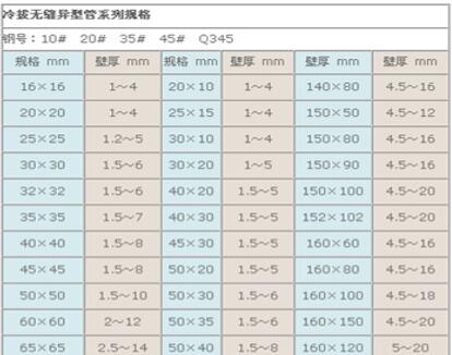 冷拔無縫異型管系列規格